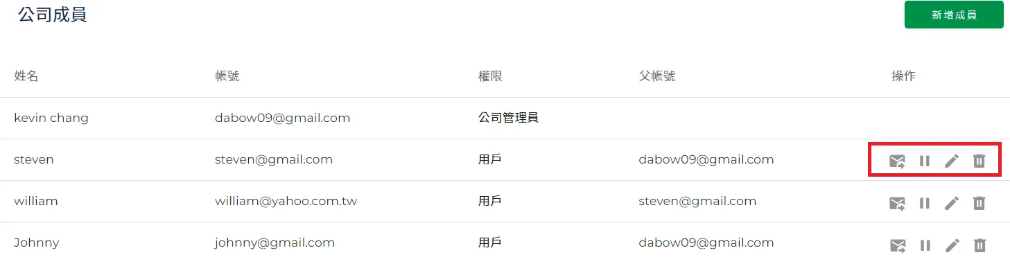 查看所有人的簽署文件