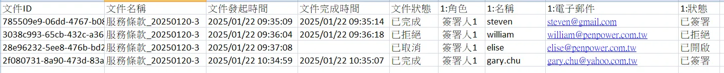 雲端憑證欄位