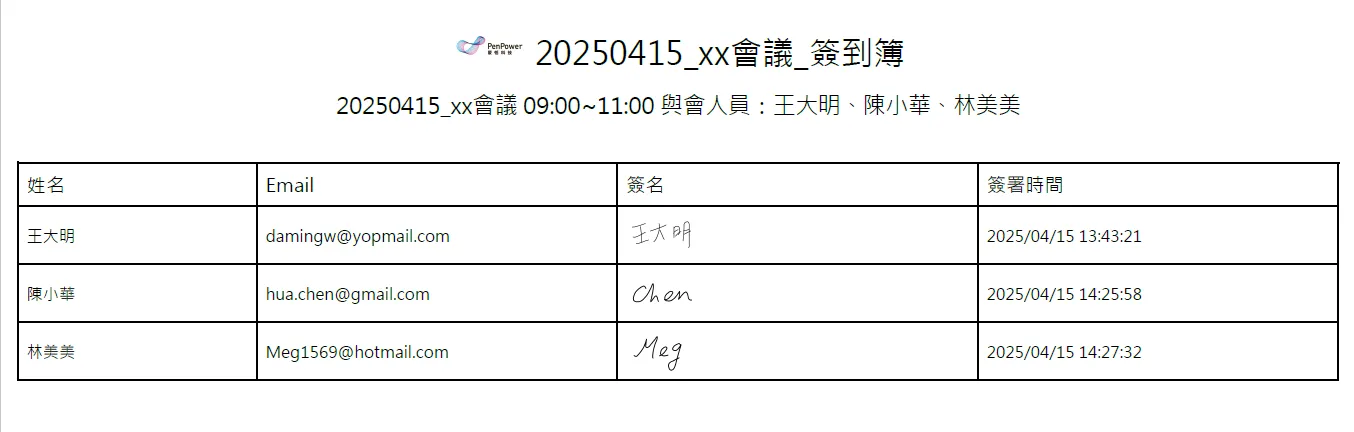 雲端憑證欄位
